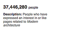 Interest in Modern Architecture