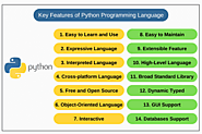 16 Key Features of Python Programming Language - Scientech Easy