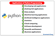 Top 16 Applications of Python - Scientech Easy