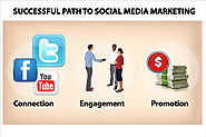 Social Media Marketing Services Toronto