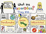 What are HyperDocs?