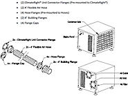 Dog House Air Conditioner by Climate Right 