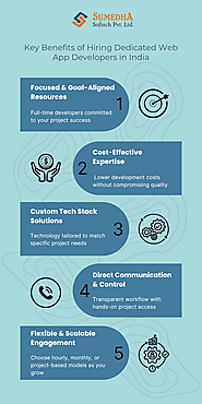 Key Benefits of Hiring Dedicated Web App Developers in India