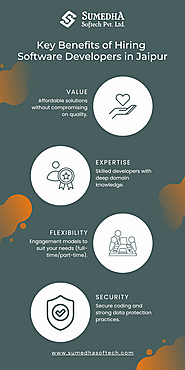 Key Benefits of Hiring Software Developers in Jaipur