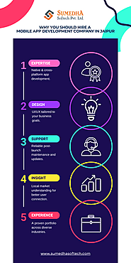 Why You Should Hire a Mobile App Development Company in Jaipur