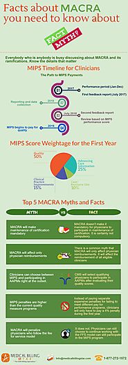MACRA facts that every clinician should know
