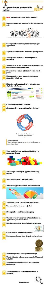 The Only Infographic Guide You Would Ever Need For Maintaining A Good Credit Score