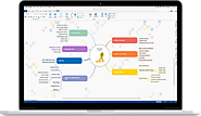 Mind Mapping Software - iMindQ