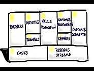 Los 9 bloques del Modelo de Negocios del Lienzo Canvas o Business Model Canvas