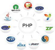 PHP Development Company India | Hire Dedicated Php Developer