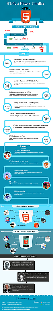 HTML5 – History, Present and Expectations