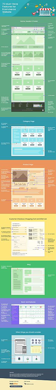72 Important Features for Ecommerce Website Infographic