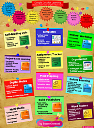 Awesome Visual on How to Use Google Drive with Students