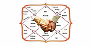 Free Online Horoscope Kundli Match Making