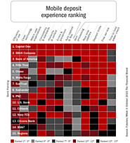 Mobile Banking User Experience Drives Usage