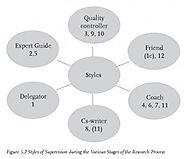 Effective PhD Supervision – The Relationship between PhD Candidate and Supervisor
