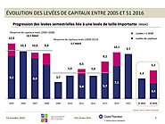 [ETUDE] Activité des acteurs français du capital - investissement au 1er semestre 2016