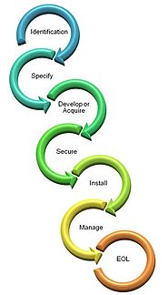 7 Key Phases of Mobile Application Lifecycle Management