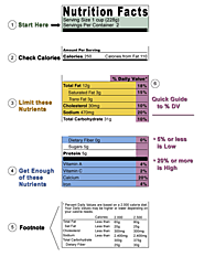 How to Understand and Use the Nutrition Facts Label