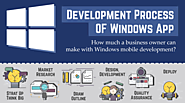 Windows Application Development Process From Start To End