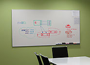 How Wall Mounted Whiteboards Boost Creativity