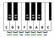 Major and Minor...Tonality... What's The Difference... Scales and Chords | Lessons in Your Home