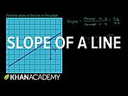 Finding slope from graph