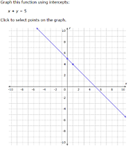 Practicing Algebra 1 math: 'Standard form: graph an equation'