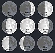All About the Moon | Scholastic.com