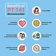 Peptide Spotlight: PT-141 (Bremelanotide)