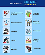 CJC-1295 + Ipamorelin: Peptide Therapy Benefits Revealed