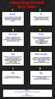 A Beautiful Visual Featuring 8 Advanced Google Drive Search Tips Teachers Should Know about