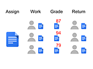 Classroom by Google shows the power of Google Drive - TechRepublic