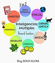 Howard Gardner - Las inteligencias múltiples