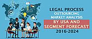 Legal Process Outsourcing Market Analysis By USA and Segment Forecast 2016 – 2024 – Infographic – Cogneesol Blog