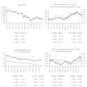 Key Economic Indicators - Daily Market Briefings - November 2013