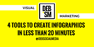 4 Tools to Create Infographics in Less than 20 Minutes