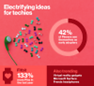 Pinterest Releases New Data on Trending Gift Ideas [Infographic]