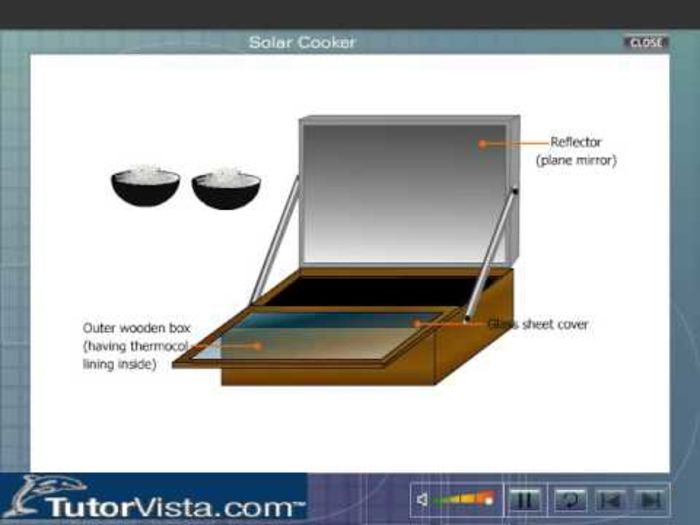 Solar Cookers 101 How to Make One, The Different types of Solar