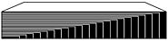 Machineable S4S