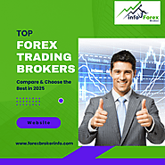 Top Forex Trading Brokers – Compare & Choose the Best in 2025
