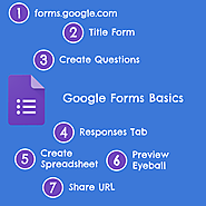 Google Forms Basics in 7 Steps [infographic] - Teacher Tech