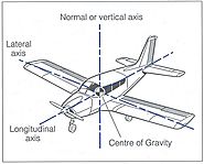 How Atmospheric Stability Determine The Movement Of Aircraft