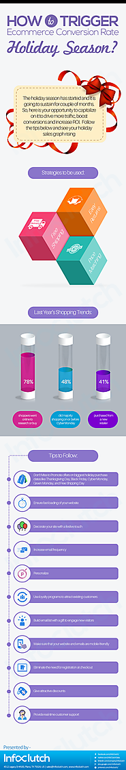 How to Trigger Ecommerce Conversion Rate this Holiday Season?