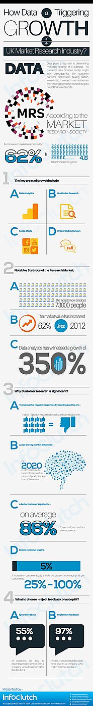 How Data is Triggering the Growth of the UK Research Market Industry?