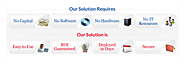 Buy Best Document Management Software At Sbsportals