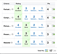 5 Great Uses for Rubrics You'll Wish You'd Thought of First | Schoology