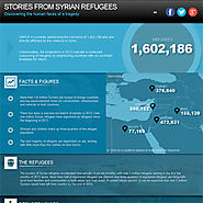UNHCR Stories from Syrian Refugees
