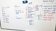50 Things I Learned from Spending 3 Years As A UX Intern