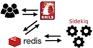 Install and Use Redis Server